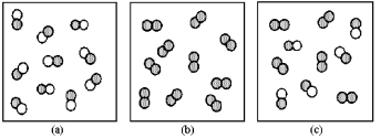   -Which of the above drawings represents a pure element? A) drawing (a)  B) drawing (b)  C) drawing (c) 
