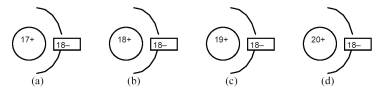   -Which of the above drawings represents a Cl<sup>-</sup> ion? A) drawing (a)  B) drawing (b)  C) drawing (c)  D) drawing (d) 