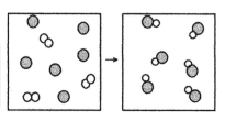 What is the balanced chemical equation for the reaction of element A (unshaded spheres) with element B (shaded spheres) as represented below?   A) A + B → AB B) A + 3B → 3AB C) A<sub>2</sub> + B → AB D) A<sub>2</sub> + 2B → 2AB