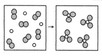 What is the balanced chemical equation for the reaction of element A (unshaded spheres) with element B (shaded spheres) as represented below?   A) A + B → AB B) 2A + 3B → 2AB C) A + B<sub>2</sub> → AB<sub>3</sub> D) 2A + 3B<sub>2</sub> → 2AB<sub>3</sub>