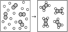 Reaction of A (unshaded spheres) with B<sub>2</sub> (shaded spheres) is shown schematically in the following diagram.Which equation best describes the stoichiometry of the reaction?   A) 4 A + B<sub>2</sub> → 8 A<sub>2</sub>B B) 4 A + B<sub>2</sub> → A<sub>4</sub>B<sub>2</sub> C) 16 A + 4 B<sub>2</sub> → 8 A<sub>2</sub>B D) 16 A + 4 B<sub>2</sub> → 4 A<sub>4</sub>B<sub>2</sub>