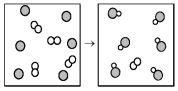 The following diagram represents the reaction of A (unshaded spheres) with B (shaded spheres) .What is the balanced chemical equation for this reaction,and what is the limiting reactant?   A) A<sub>2</sub> + 2B → 2AB;A<sub>2</sub> is the limiting reactant. B) A<sub>2</sub> + 2B → 2AB;B is the limiting reactant. C) 4A<sub>2</sub> + 6B → 6AB;A<sub>2</sub> is the limiting reactant. D) 4A<sub>2</sub> + 6B → 6AB;B is the limiting reactant.