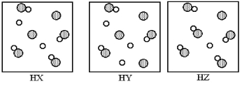 The following pictures represent aqueous solutions of three acids HA (A = X,Y,or Z) ,with water molecules omitted for clarity.Unshaded spheres represent hydrogen atoms or ions and gray spheres represent A atoms or ions.Which of the three is the strongest acid,and which is the weakest?   A) HX is the strongest acid and HY is the weakest acid. B) HY is the strongest acid and HX is the weakest acid. C) HY is the strongest acid and HZ is the weakest acid. D) HZ is the strongest acid and HY is the weakest acid.