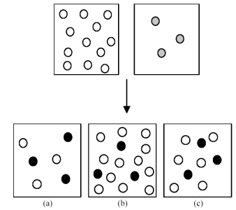 Assume that an aqueous solution of hydroxide ion,OH<sup>-</sup>,represented by unshaded spheres,is allowed to mix with a solution of an acid,H<sub>n</sub>A,represented by gray spheres.Three possible outcomes are represented by boxes (a) -(c) ,where the black spheres represent A<sup>n</sup><sup>-</sup>,the anion of the acid.For clarity H<sub>2</sub>O molecules are not shown.   -Which outcome corresponds to the reaction: H<sub>3</sub>AsO<sub>4</sub> + 3 OH<sup>-</sup> → 3 H<sub>2</sub>O + AsO<sub>4</sub><sup>3-</sup>? A) box (a)  B) box (b)  C) box (c)  D) None of these