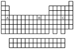 Based on the positions in the periodic table of elements A,B,and C,which of the following reactions would you expect to occur?   A) A<sup>2+</sup> + B → A + B<sup>2+</sup> B) B<sup>2+</sup> + C → B + C<sup>2+</sup> C) C + A → C<sup>2-</sup> + A<sup>2+</sup> D) None of the reactions would be expected to occur.