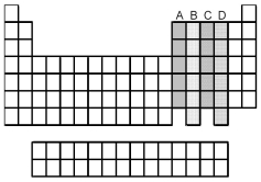 Which groups of elements,indicated by letter on the periodic table,have two unpaired p electrons in their valence shell?   A) A and B B) A and C C) B and C D) B and D