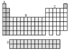   -Which grouping of elements,indicated by letter on the periodic table above,represents the p-block elements? A) A B) B C) C D) D