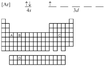 Atoms of which element,indicated by letter on the periodic table,have the orbital-filling diagram shown below?   A) A B) B C) C D) D