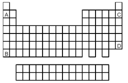   -Atoms of which element,indicated by letter on the periodic table,is expected to have the smallest atomic radius? A) A B) B C) C D) D