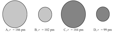 The following four spheres represent a Na atom,a Na<sup>+</sup> ion,a Cl atom,and a Cl<sup>-</sup> ion,not necessarily in that order.Use your knowledge about the relative sizes of atoms,cations,and anions to determine which of the following sets of reactions is most consistent with the sizes of the atoms and ions shown below.   A) A → B + e<sup>-</sup> and C → D + e<sup>-</sup> B) A → B + e<sup>-</sup> and D → C + e<sup>-</sup> C) B → A + e<sup>-</sup> and C → D + e<sup>-</sup> D) B → A + e<sup>-</sup> and D → C + e<sup>-</sup>