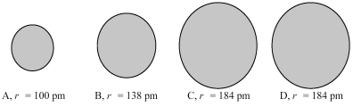 The four spheres below represent K<sup>+</sup>,Ca<sup>2+</sup>,Cl<sup>-</sup>,and S<sup>2-</sup>,not necessarily in that order.   -Which sphere most likely represents the Ca<sup>2+</sup> ion? A) A B) B C) A or B D) C or D