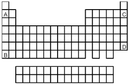   -Atoms of which element,indicated by letter on the periodic table above,would be expected to have the lowest first ionization energy,E<sub>i1</sub>? A) A B) B C) C D) D