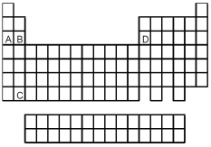   -Atoms of which element,indicated by letter on the periodic table above,would be expected to have the lowest second ionization energy,E<sub>i1</sub>? A) A B) B C) C D) D