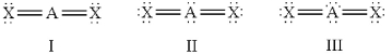 Which of the following should be nonlinear?   A) only I B) only II C) only III D) II and III