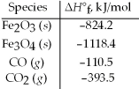 Use the given standard enthalpies of formation to calculate ΔH° for the following reaction 3 Fe<sub>2</sub>O<sub>3</sub>(s) + CO(g) → 2 Fe<sub>3</sub>O<sub>4</sub>(s) + CO<sub>2</sub>(g) .   A) -5213.4 kJ B) -577.2 kJ C) -47.2 kJ D) +47.2 kJ