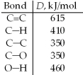 One method for making ethanol,C<sub>2</sub>H<sub>5</sub>OH,involves the gas-phase hydration of ethylene,C<sub>2</sub>H<sub>4</sub>: Estimate ΔH for this reaction from the given average bond dissociation energies,D.     A) -580 kJ B) -35 kJ C) +35 kJ D) 580 kJ
