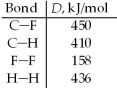 Use the given average bond dissociation energies,D,to estimate ΔH for the reaction of methane,CH<sub>4</sub>(g) ,with fluorine according to the equation: CH<sub>4</sub>(g) + 2 F<sub>2</sub>(g) → CF<sub>4</sub>(g) + 2 H<sub>2</sub>(g)    A) -716 kJ B) -318 kJ C) +318 kJ D) +716 kJ