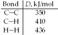 Given that ΔH°= -311 kJ for the hydrogenation of acetylene,C<sub>2</sub>H<sub>2</sub>: H-C   C-H(g) + 2 H<sub>2</sub>(g) → CH<sub>3</sub>-CH<sub>3</sub>(g)  And the following bond dissociation energies,estimate a value for the C-to-C triple bond dissociation energy.   A) 1050 kJ/mol B) 833 kJ/mol C) 807 kJ/mol D) 397 kJ/mol