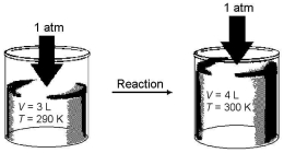 Imagine a reaction that results in a change in both volume and temperature,as shown in the diagram below.What is the sign of the work being done and the sign of the enthalpy change involved in this reaction?   A) w = + and ΔH = + B) w = + and ΔH = - C) w = - and ΔH = + D) w = - and ΔH = -