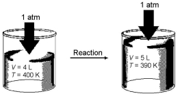 Imagine a reaction that results in a change in both volume and temperature,as shown in the diagram below.What is the sign of the work being done,and what is the sign of the enthalpy change involved in this reaction?   A) w = + and ΔH = + B) w = + and ΔH = - C) w = - and ΔH = + D) w = - and ΔH = -