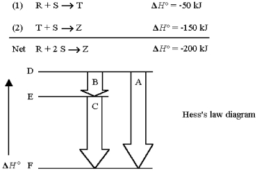 Reactant R reacts with reactant S in two steps to yield product Z.   -Step (2) in the reaction is represented by A) arrow A. B) arrow B. C) arrow C. D) line E.