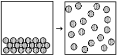 What are the signs of ΔH,ΔS,and ΔG for the following spontaneous change?   A) ΔH = +,ΔS = +,ΔG = - B) ΔH = +,ΔS = -,ΔG = - C) ΔH = -,ΔS = +,ΔG = - D) ΔH = -,ΔS = -,ΔG = -