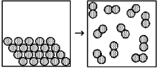 What are the signs of ΔH,ΔS,and ΔG for the following spontaneous change?   A) ΔH = +,ΔS = +,ΔG = - B) ΔH = +,ΔS = -,ΔG = - C) ΔH = -,ΔS = +,ΔG = - D) ΔH = -,ΔS = -,ΔG = -