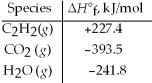Acetylene torches utilize the following reaction: 2 C<sub>2</sub>H<sub>2</sub>(g) + 5 O<sub>2</sub>(g) → 4 CO<sub>2</sub>(g) + 2 H<sub>2</sub>O(g)  Use the given standard enthalpies of formation to calculate ΔH° for this reaction.   A) 1603kJ B) -1256.2 kJ C) 2512.4 kJ D) -2512.4 kJ