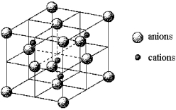 A certain mineral crystallizes in the cubic unit cell shown below.   -How many cations and how many anions are in the unit cell? A) 4 cations and 4 anions B) 4 cations and 8 anions C) 4 cations and 14 anions D) 8 cations and 4 anions