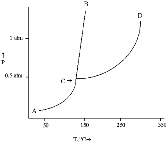 Use the diagram below to answer the following questions.   -Melting occurs along the A) AC line. B) CB line. C) CD line. D) All of these