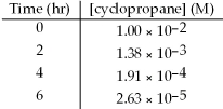 The decomposition of cyclopropane,was observed at 500°C and its concentration was monitored as a function of time.The data set is given below.What is the order of the reaction with respect to cyclopropane? A) zero B) first C) second D) third