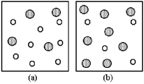 The following reaction is second order in A and first order in B: A + B → Products Rate = k[A]<sup>2</sup>[B] What is the rate constant k of this reaction in vessel (b) relative to the rate constant k of this reaction in vessel (a) ? Each vessel has the same volume.Shaded spheres represent A molecules,and unshaded spheres represent B molecules.   A) rate constant k in vessel (b) /rate constant k in vessel (a) = 1:2 B) rate constant k in vessel (b) /rate constant k in vessel (a) = 1:1 C) rate constant k in vessel (b) /rate constant k in vessel (a) = 2:1 D) rate constant k in vessel (b) /rate constant k in vessel (a) = 4:1