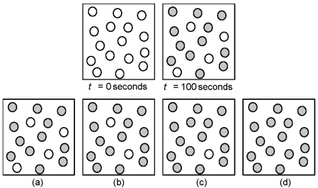Consider the first-order reaction A → B in which A molecules (unshaded spheres) are converted to B molecules (shaded spheres) .Given the following pictures at t = 0 seconds and t = 100 seconds,which picture represents the number of A and B molecules remaining at 200 seconds?   A) picture a)  B) picture b)  C) picture c)  D) picture d) 