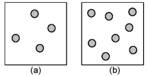Consider the first-order decomposition of A molecules (shaded spheres) in two vessels of equal volume.How will the half-life of decomposition in vessel (a) be affected if the volume of the vessel is decreased by a factor of 2?   A) decrease by 1/2 B) increase by 2 C) increase by 4 D) stay the same
