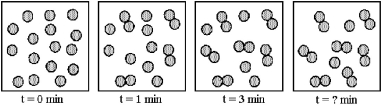 The following pictures represent the progress of a reaction in which two A molecules combine to give a more complex molecule A<sub>2</sub>,2A → A<sub>2</sub>.   -What is the time required to achieve the molecular mixture in drawing (d) ? A) 4 min B) 5 min C) 7 min D) 8 min