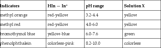 What is the approximate pH of a solution X that gives the following responses with the indicators shown?   A) 3.2 - 4.4 B) 4.8 - 6.0 C) 6.0 - 7.6 D) 8.2 - 10.0