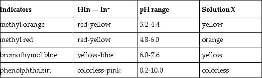 What is the approximate pH of a solution X that gives the following responses with the indicators shown?   A) 3.2 - 4.4 B) 4.8 - 6.0 C) 6.0 - 7.6 D) 8.2 - 10.0