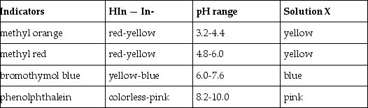 What is the approximate pH of a solution X that gives the following responses with the indicators shown?   A) 4.8 - 6.0 B) 6.0 - 7.6 C) 7.6 - 8.2 D) > 8.2