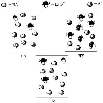 The following pictures represent aqueous solutions of three acids HA (A = X,Y,or Z) ;water molecules have been omitted for clarity.   -Arrange the three acids in order of increasing acid strength. A) HZ < HY < HX B) HY < HZ < HX C) HZ < HX < HY D) HX < HZ < HY