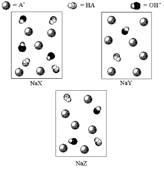 The following pictures represent solutions of three salts NaA (A<sup>-</sup> = X<sup>-</sup>,Y<sup>-</sup>,or Z<sup>-</sup>) ;water molecules and Na<sup>+</sup> ions have been omitted for clarity.Arrange the three A<sup>-</sup> ions in order of decreasing base strength.   A) X<sup>-</sup> > Y<sup>-</sup> > Z<sup>-</sup> B) X<sup>-</sup> > Z<sup>-</sup> > Y<sup>-</sup> C) Y<sup>-</sup> > Z<sup>-</sup> > X<sup>-</sup> D) Z<sup>-</sup> > Y<sup>-</sup> > XZ<sup>-</sup>