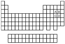   -Of the elements indicated on the periodic table shown above,which forms the strongest oxoacid acid with the formula H<sub>2</sub>XO<sub>3</sub> or HXO<sub>3</sub>,where X = A,B,C,or D? A) A B) B C) C D) D