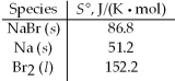 Calculate ΔS° for the formation of three moles of solid sodium bromide from the elements at 25°C.   A) -350.1 J/K B) -243.6 J/K C) -121.5 J/K D) 260.4 J/K