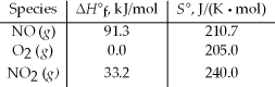 Calculate the standard free energy change at 25°C for the reaction 2 NO(g) + O<sub>2</sub>(g) → 2 NO<sub>2</sub>(g) .   A) -4.7 kJ B) -72.6 kJ C) -157.8 kJ D) -532.6 kJ