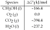 Calculate the standard free energy for the reaction given. 2 CH<sub>3</sub>OH(l) + 3 O<sub>2</sub>(g) → 2 CO<sub>2</sub>(g) + 4 H<sub>2</sub>O(l)    A) -465.2 kJ B) -797.8 kJ C) -1404.8 kJ D) -2069.8 kJ