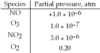 At 25°C,ΔG° = -198 kJ for the reaction,NO(g) + O<sub>3</sub>(g) ⇌ NO<sub>2</sub>(g) + O<sub>2</sub>(g) . Calculate ΔG under the following conditions:   A) -159 kJ B) -167 kJ C) -198 kJ D) -236 kJ