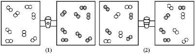 In figure (1) below oxygen molecules,represented by unshaded spheres,and chlorine molecules,represented by shaded spheres,are in separate compartments.Figure (2) shows the equilibrium state of the system after the stopcock separating the two compartments is opened.Assuming the oxygen and the chlorine behave as ideal gases,what are the signs (+,-,or 0) of ΔH,ΔS,and ΔG for this process?   A) ΔH = +,ΔS = -,ΔG = + B) ΔH = 0,ΔS = +,ΔG = - C) ΔH = 0,ΔS = -,ΔG = + D) ΔH = -,ΔS = +,ΔG = -