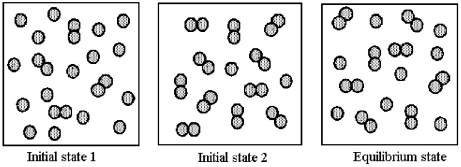 Consider the reaction 2A(g) ⇌ A<sub>2</sub>(g) .The following pictures represent two possible initial states and the equilibrium state of the system.   -What are the signs (+ or -) of ΔH,ΔS,and ΔG when the system spontaneously goes from initial state 1 to the equilibrium state? A) ΔH = +,ΔS = +,ΔG = + B) ΔH = +,ΔS = +,ΔG = - C) ΔH = -,ΔS = -,ΔG = + D) ΔH = -,ΔS = -,ΔG = -