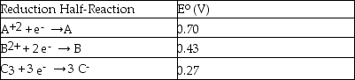 Consider the following table of standard reduction potentials:   <sup> </sup> Which substance is the strongest reducing agent? A) A B) B C) C<sub>3</sub> D) C<sup>-</sup>