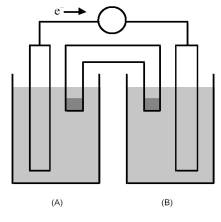   -For the galvanic cell shown above,in what direction should the anions and cations in half-cell A move? A) The anions tend to move to the solid electrode and the cations into the salt bridge. B) The anions tend to move into the salt bridge and the cations toward the solid electrode. C) The anions tend to move toward the solid electrode and the cations should not move. D) The cations tend to move toward the solid electrode and the anions should not move.
