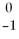 The missing reactant in the nuclear reaction ? →   N +   e is ________.